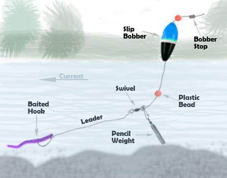 A steelhead fishing line rigged with a slip bobber, pencil weight, and a baited hook